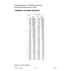 VDO Kühlmitteltemperatursensor 120°C – M14