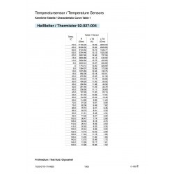 Temperatursensoren: 323-801-001-006K VDO