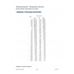 Temperatuur sensoren: 323-801-001-006K VDO