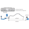 A2C59516603 Continental VDO Updatecard for 1x DTCO Counter Update