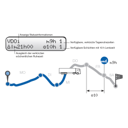 A2C59516603 Continental VDO Updatecard for 1x DTCO Counter Update