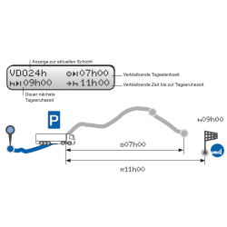 A2C59516604 Continental VDO Updatecard for 10x DTCO Counter Update