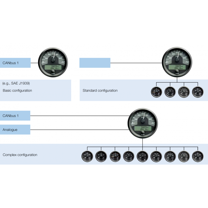 Módulos de control: A2C60000263 VDO