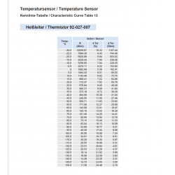 VDO Buitentemperatuursensor 50°C - M10