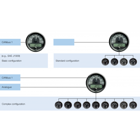 Módulos de control: A2C53340825 VDO