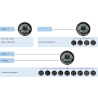 A2C60000127 10x VDO CANCockpit Master MD100 Tachometer - 4000 RPM