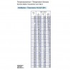 Sensores de temperatura: A2C1755490001 VDO