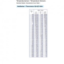 Capteurs de température: A2C5218488380 VDO