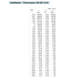 Temperatursensoren mit zwei Stationen: 325-805-003-002C VDO
