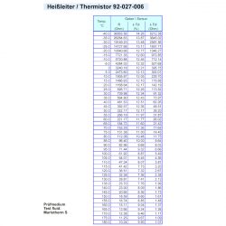 Temperatursensoren: 323-801-004-039D VDO