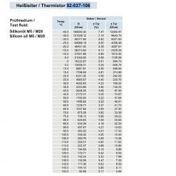 Temperatursensoren: 323-809-019-003A VDO