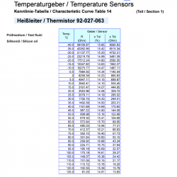Capteurs de température: 323-801-028-001C VDO