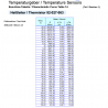 Temperature sensors: 323-801-028-001C VDO