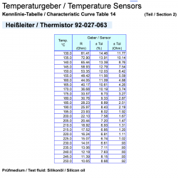 Capteurs de température: 323-801-028-001C VDO