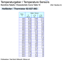 323-801-028-001C VDO Oil Temperature Sensor 250°C - M14