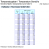 Temperatuur sensoren: 323-801-028-001C VDO