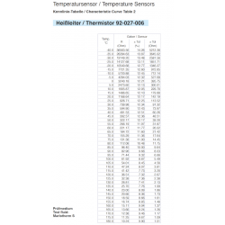 Temperatuur sensoren: A2C1988490001 VDO