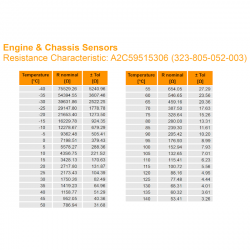 Temperatursensoren: A2C59515306 VDO