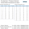Sensores de presión de doble estación: 362-081-002-004C VDO