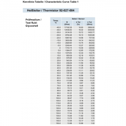Temperature sensors: 323-805-001-001K VDO