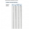 Temperature sensors: 323-805-001-001K VDO