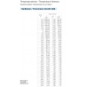 Temperature sensors: A2C1755430001 VDO