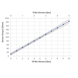 VDO (Echt) VDO Druksensor 0-10 Bar -