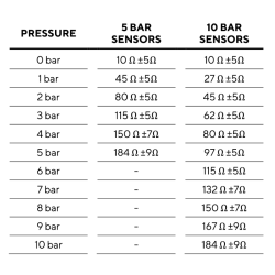 VDO (Vrai) VDO Émetteur à pression 0-10 Bar -