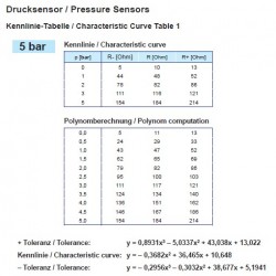 Pressure senders: 360-081-029-026C VDO