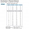 Pressure senders: 360-081-037-006C VDO