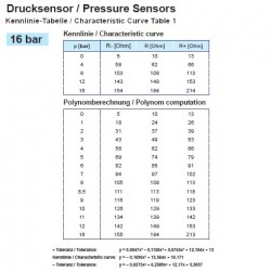 Pressure senders: 360-081-037-019C VDO