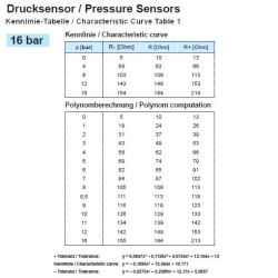 360-081-037-019C VDO Pressure Sensor 0-16 Bar - M12