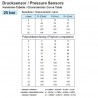 Capteurs de pression: 360-081-037-008C VDO
