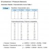 Pressure senders: 360-081-030-002K VDO
