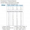 Pressure senders: 360-081-030-152C VDO