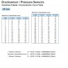 Pressure senders dual station: 362-081-002-003C VDO