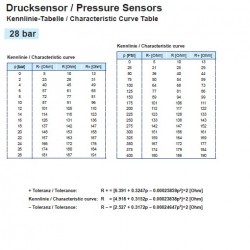 Capteurs de pression à double station: 362-081-002-004C VDO