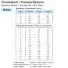 360-081-063-003C VDO Pressure Sensor 0-16 Bar - M18