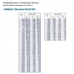 Capteurs de température: 323-801-007-002D VDO