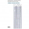 Temperatuur sensoren: 323-801-012-011D VDO