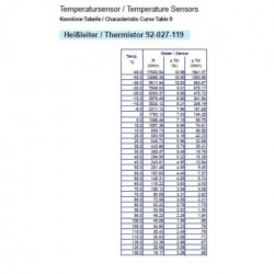 Temperature sensors: 323-805-017-002C VDO
