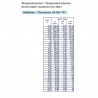 Capteurs de température: 323-805-017-002C VDO