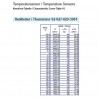 Capteurs de température: 323-809-010-005C VDO
