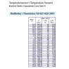 Temperatursensoren: 323-809-010-006C VDO